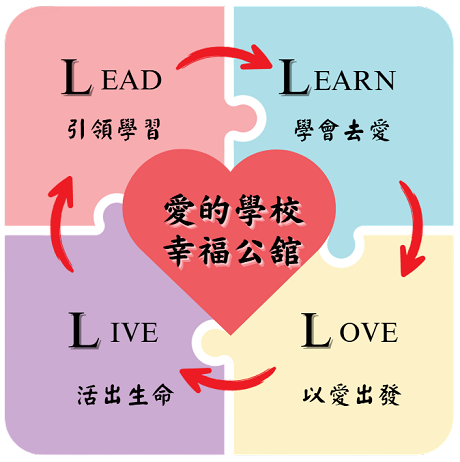 LEAD LEARN LOVE LIVE 圖示