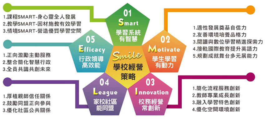 SMILE 幸福學園圖示